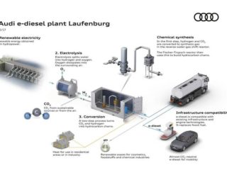 audi face motorina ecologica din apa - cum functioneaza
